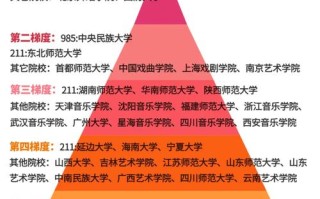 二本大学舞蹈专业有哪些？