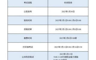 重庆美术联考多久出成绩