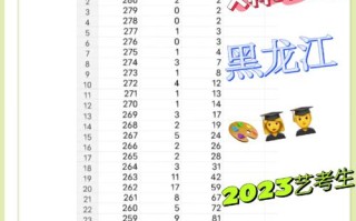 黑龙江艺术联考查分入口在哪？