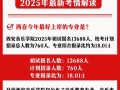 2025年陕西音乐考级