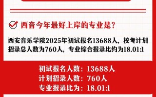 2025年陕西音乐考级