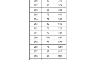 湖南2025美术艺考有何新变化？