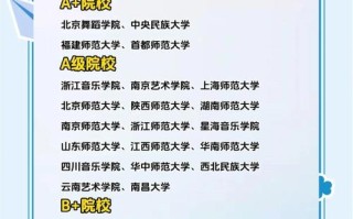 全国舞蹈学院排名哪家强？
