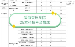 2025音乐专业录取率会升还是降？