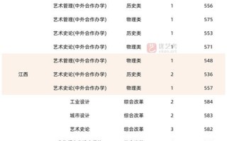 2025美术联考及格线是多少？