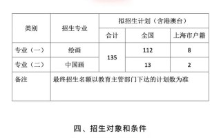 2025美术附中招生何时开始？