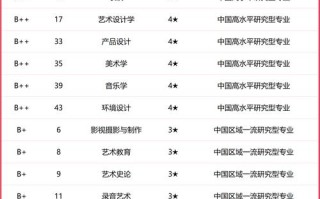 2025广西艺考地点何时公布？