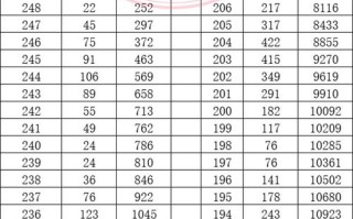 2025山西美术考试有何新变化？