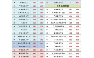 18 年广东联考合格线