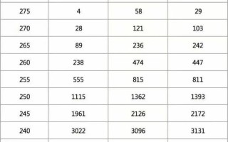 2025辽宁美术联考成绩排名何时公布？