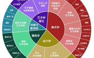 美术学与美术教育专业有何关联与差异？