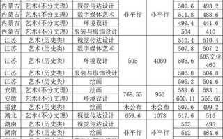 天津师范大学美术是几本？