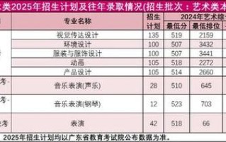 华农2025音乐生招生