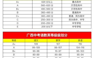 广西2025年艺考成绩