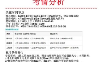 河南联考是什么时候报名