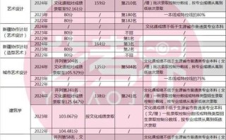 中央美院录取分数线是多少？