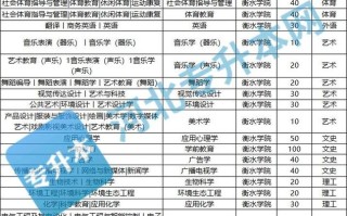 衡水学院美术录取线多少分？