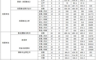 安徽2025艺考成绩何时公布？