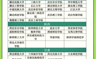 长沙舞蹈大学排名如何？