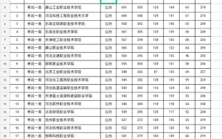 河北省播音联考录取原则是什么？