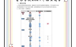 西安音乐学院历年提档线是多少？