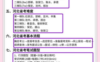 2025河北联考成绩何时出？怎么查？