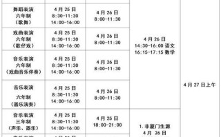 高校舞蹈队招生条件有哪些？