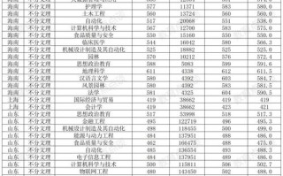 邵阳学院舞蹈录取分数线是多少？