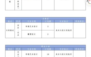 2025河北美术报名何时开始？