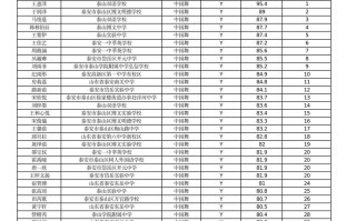 2025舞蹈艺考成绩何时公布？
