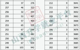2025山西艺考成绩何时公布？