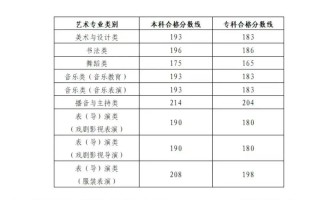 2025山东联考过线率是多少？