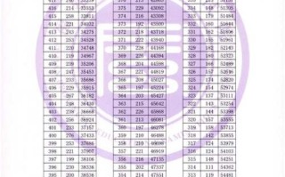 2025福建音乐分为何偏低？