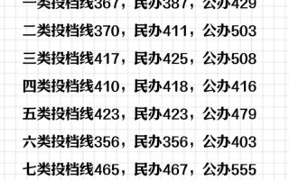 2025河北艺考指南有哪些新变化？