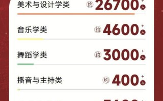 江西省美术联考历年人数有何变化趋势？