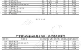 2012广东音乐统考考什么？