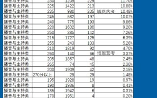 2025届陕西艺考人数多少？竞争会更激烈吗？