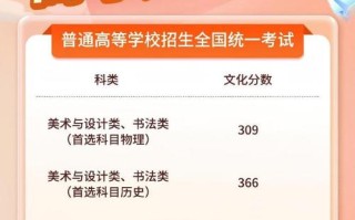 2025贵州艺考有哪些新变化？