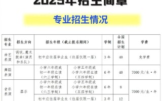 2025舞蹈学校报名点在哪？如何报名？