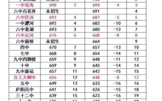 合肥市2025十校联考范围与难度如何？