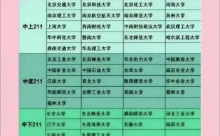 211工程中的音乐类院校有哪些？