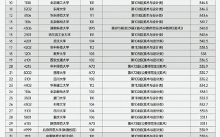 2025美术联考改革，艺考方向有何变？