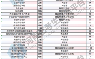 石家庄学舞蹈的大学排名