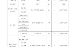 2025美术培训招生