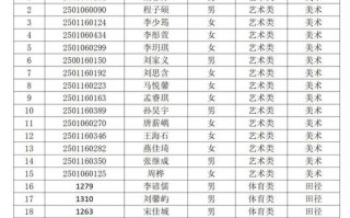 2025山东艺考报名何时开始？