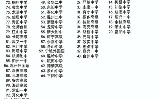 浙江金兰联考包含哪些学校？