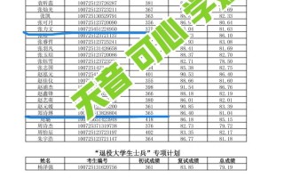 天津音乐学院公示名单具体包含哪些内容？