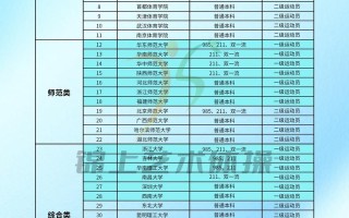 体育舞蹈单招，如何顺利通过大学考核？