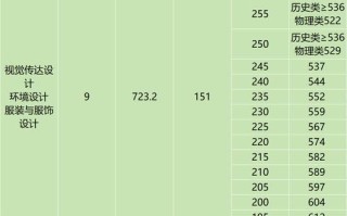 成都艺考2025年学费
