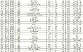 西南大学美术生录取分数线多少？